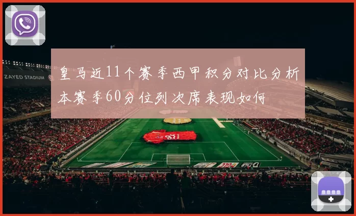 皇马近11个赛季西甲积分对比分析本赛季60分位列次席表现如何
